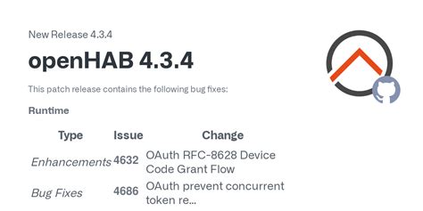 Releases: openhab/openhab.